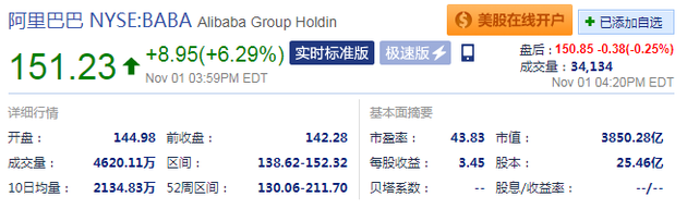 拼多多周四大漲逾15% 雙十一臨近電商股價均有上漲