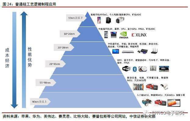 图片来源：光大证券