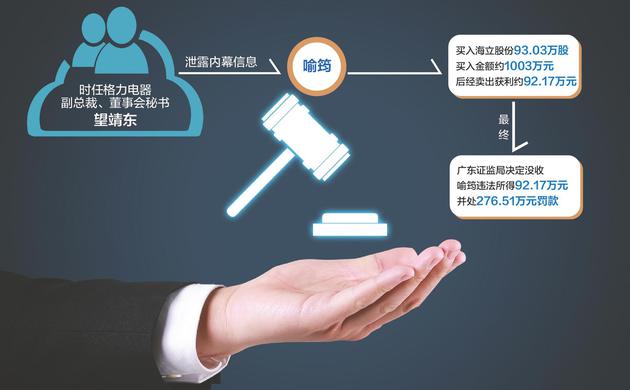 数据领源:忘者浑算 摄图网图 刘黑梅制图