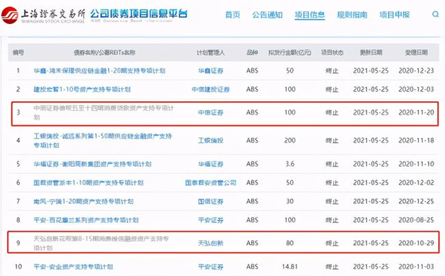 花呗、借呗共计180亿ABS项目状态“终止” 蚂蚁集团：暂不予评论