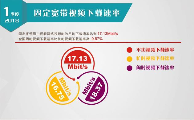 20m下载速度