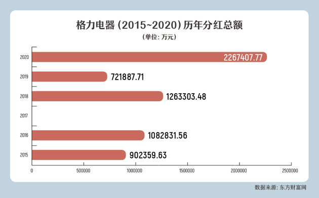 制表：肖丽