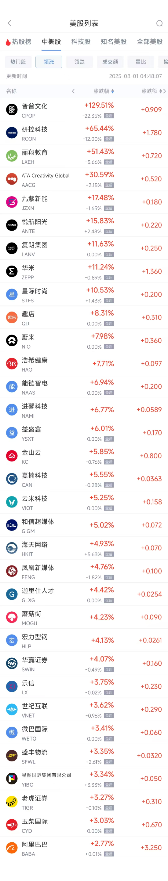 周四热门中概股涨跌不一 阿里巴巴涨2.82%,台积电跌0.53%