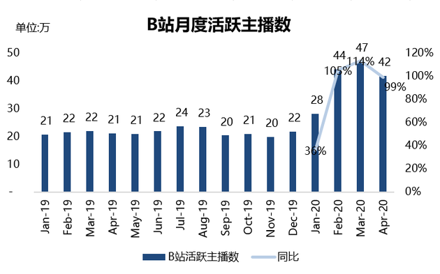 数据来源:幼葫芦数据,36氪制图(截至2020年5月29日)