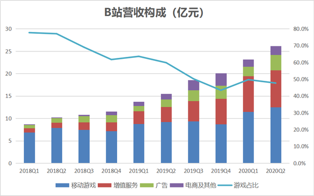 [新浪科技]B站加速切换商业化引擎 除了“破圈”成本还需关注这些新浪科技2020-08-27 19:58:100阅