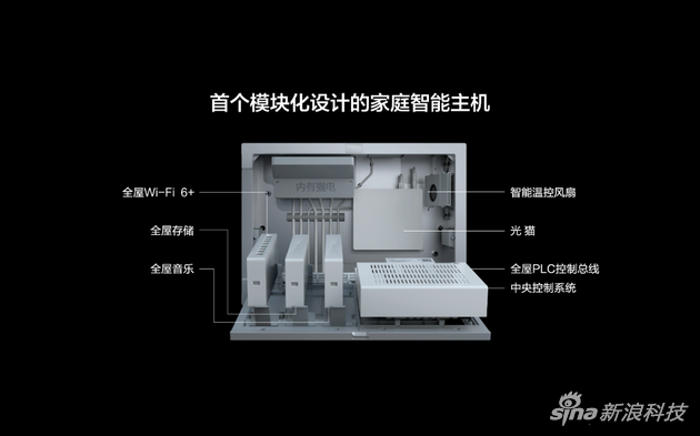 放在弱电箱里的主机