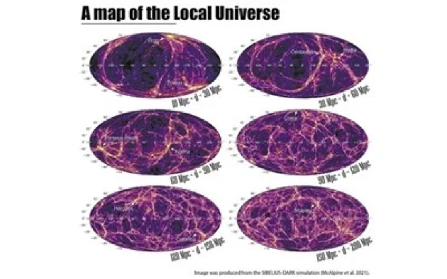该模拟覆盖了距离地球6亿光年的范围，包含超过1300亿个粒子，产生1PB的数据。图片来源：英国《每日邮报》网站