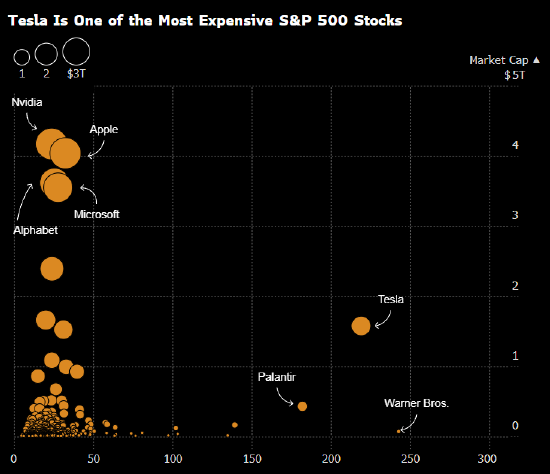 SpaceX上市预期升温之际 特斯拉的“马斯克溢价”备受关注