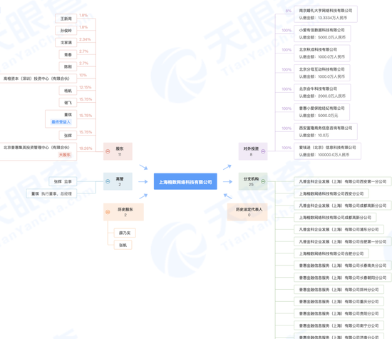 被骗230亿,汪涵被37万人追债!明星代言,你还信么?