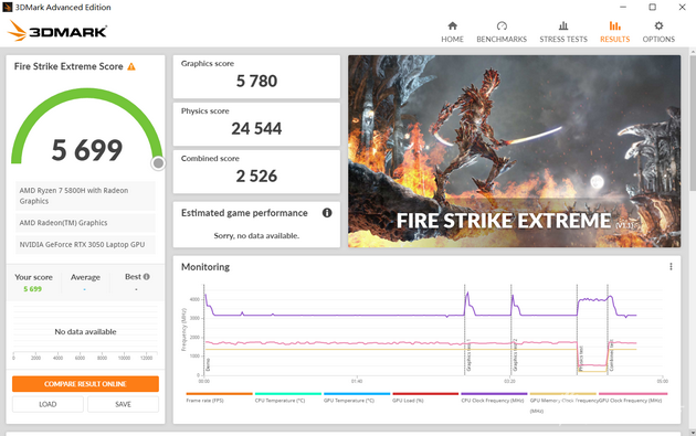 Fire Strike Extreme得分