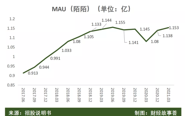 图源财经故事荟