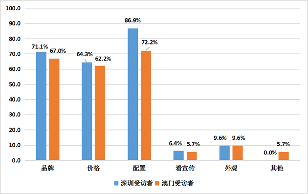 2020年路由器对比报告:华硕、小米等获评五星