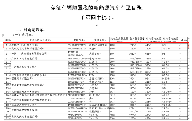 工信部发布免征车辆购置税的新能源车型目录特斯拉model 3在列 工信部 新能源车型 特斯拉model 3 新浪科技 新浪网