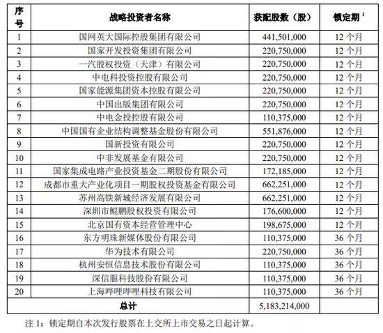 来源：公司公告