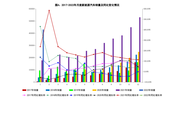 工信部：1月新能源汽车产量45.2万量