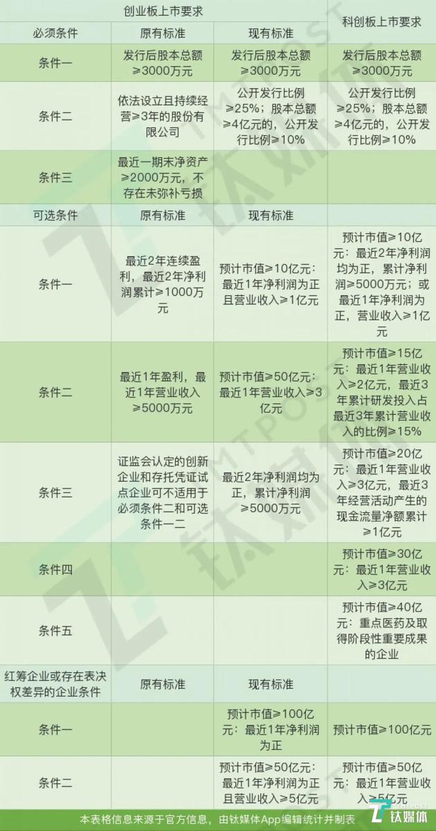 科创板股票:科创板一年突破1.7万亿的最全真相