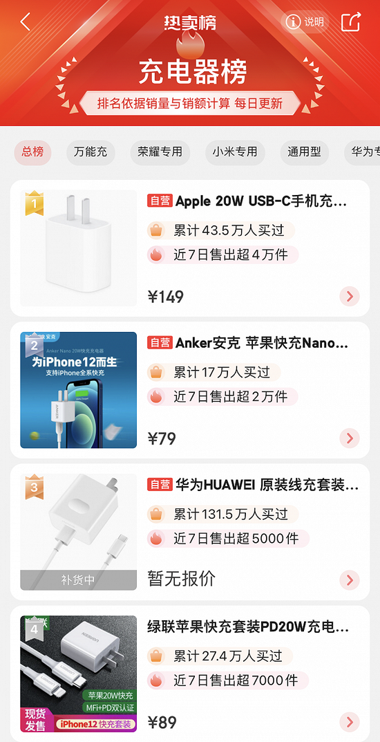 京東充電器熱賣榜。