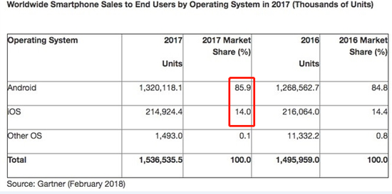 国产系统之殇：你知道的这些系统都是国外的