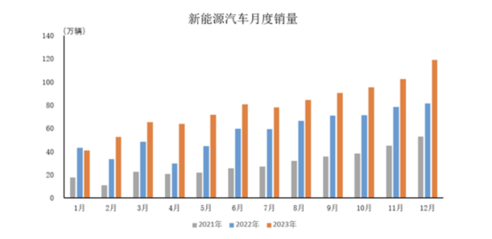 新能源颠覆车市格局，中国品牌崛起不可逆转