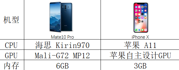 华为“吓人”技术到底有用没有:数据实测GPU Turbo