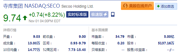 拼多多周四大漲逾15% 雙十一臨近電商股價均有上漲
