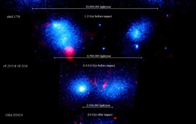 这幅图像通过将不同合并阶段观察到的一组星系团放在一起，按照星系团核心至核心的距离排序，从而说明一次重大合并的过程。
