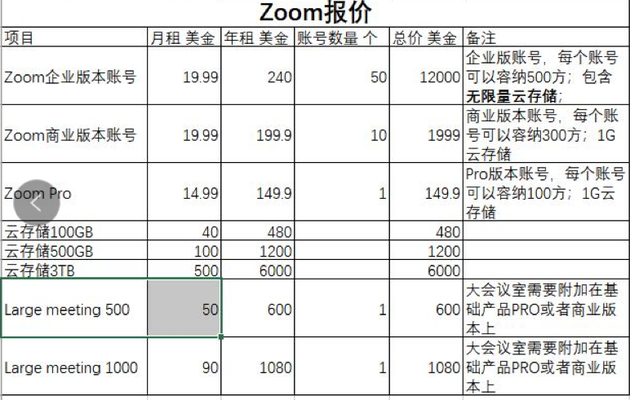 拥挤的在线会议市场，Zoom的“意外”网红路