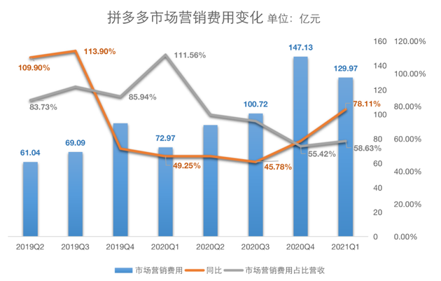 制图：程璐