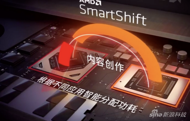 SmartShift技术动态调节双U功耗