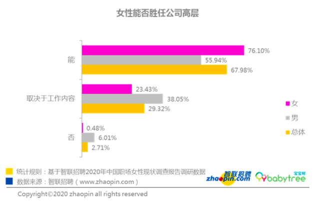 我们不会拒绝你，但这个岗位注定不属于你