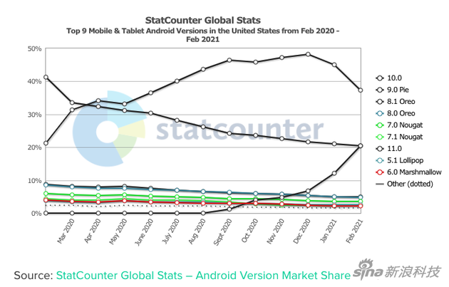 25%已经是个了不起的数字