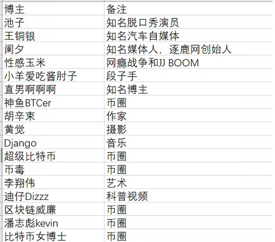 孙宇晨在价值观的坟头蹦迪