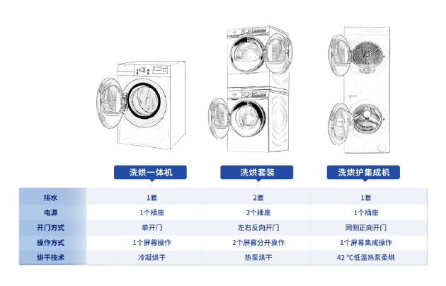 9度双氧奶停留多久