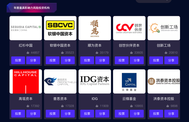 年度最具影响力风险投资机构奖项最终排名