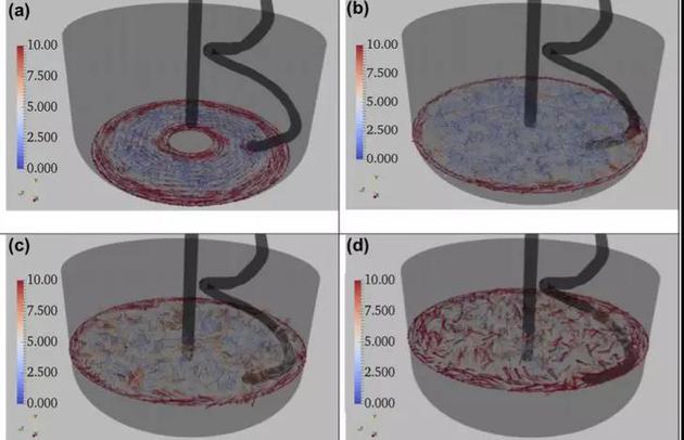 图 4。 揉制 200s 时，不同轴向位置上面团的速度分布。（a） y=120mm；（b） y=160mm；（c） y=190mm；（d） y=210mm。图片来自论文，DOI：10.1063/1.5122261