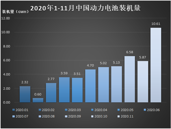 制表：每经记者李硕