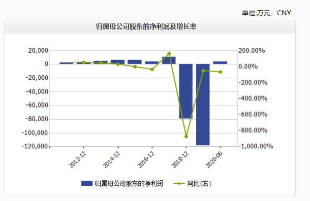 图表来源：wind数据