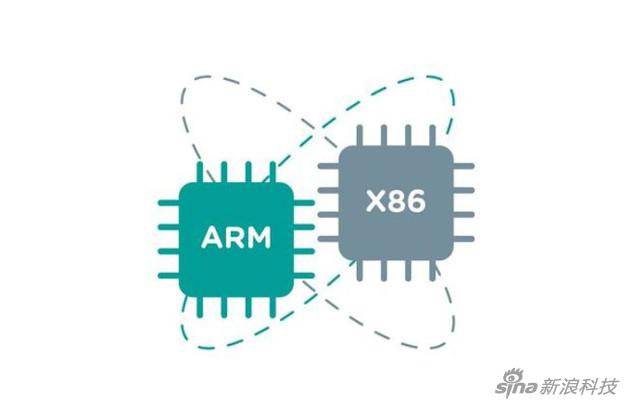 ARM and x86 are bound to face a game