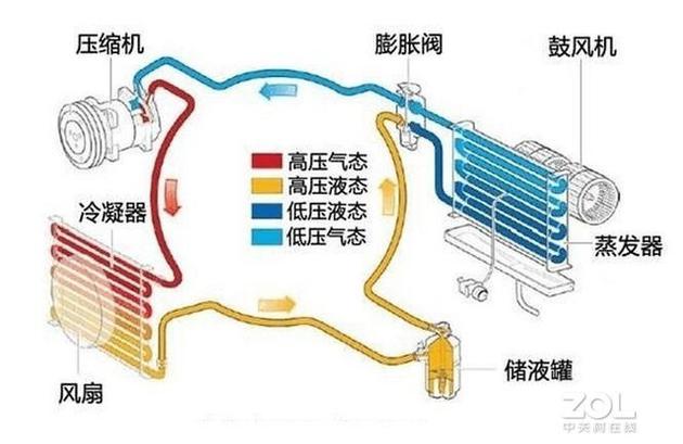 空调制冷循环原理图