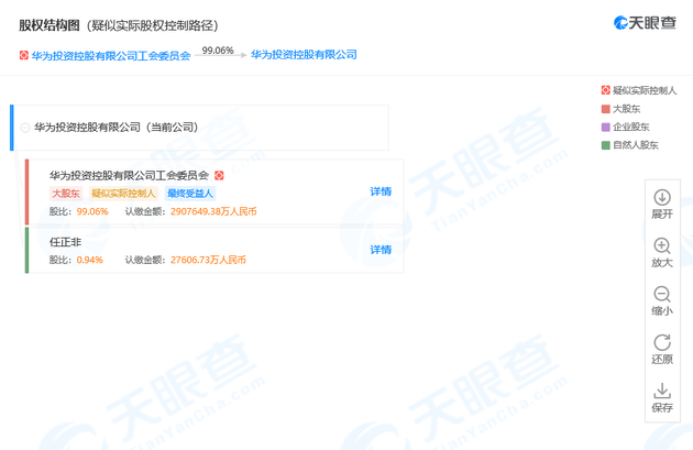 华为投资控股注册资本新增至约294亿,增幅约为32%