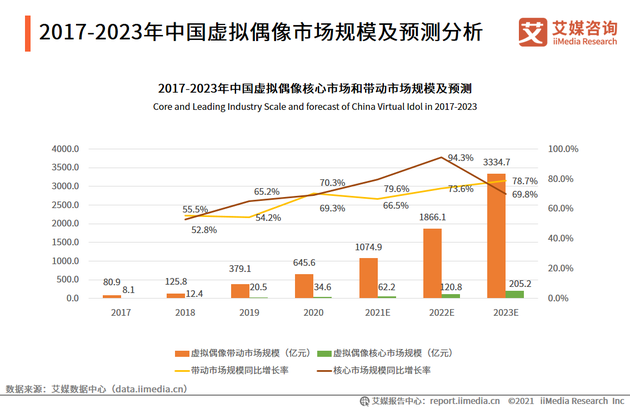 图片来源：艾媒咨询