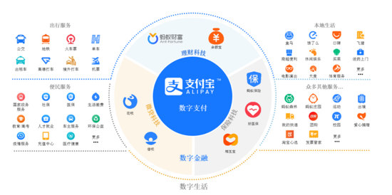 图2 支付宝业务场景