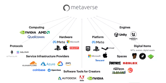 元宇宙的相关产业链公司