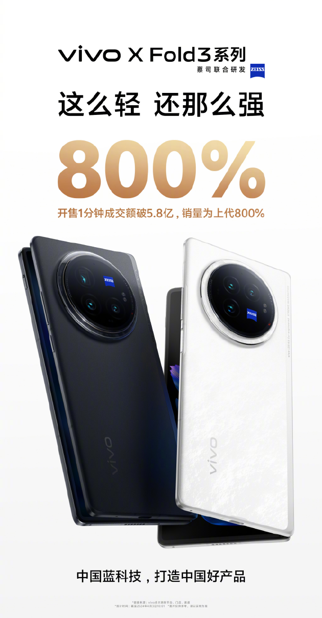 “全球最輕折疊屏”vivo X Fold係列正式開售