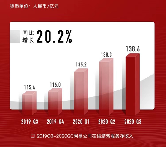 网易财报图片