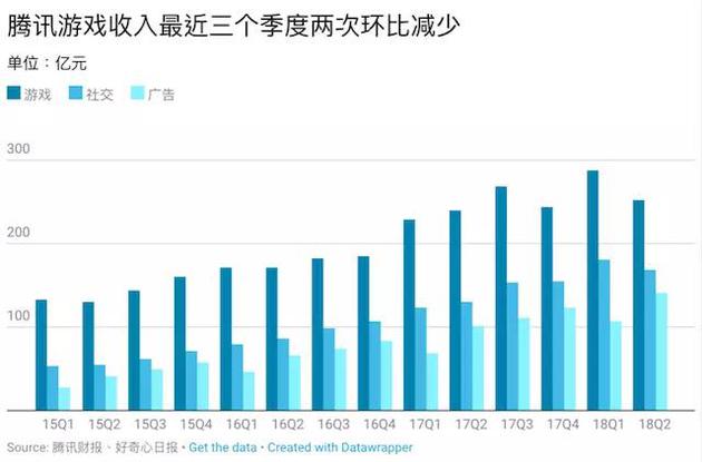 騰訊又把一家電商拉上市 17張圖解釋它如何挑戰(zhàn)阿里