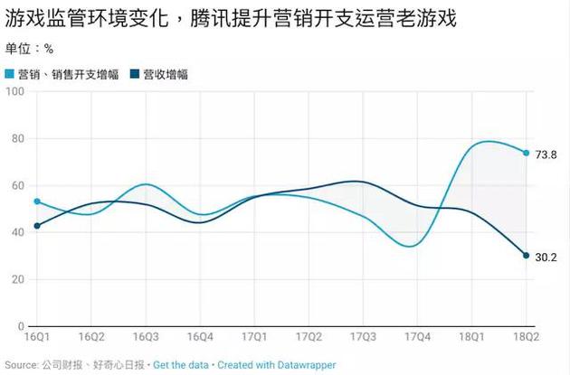 騰訊又把一家電商拉上市 17張圖解釋它如何挑戰(zhàn)阿里