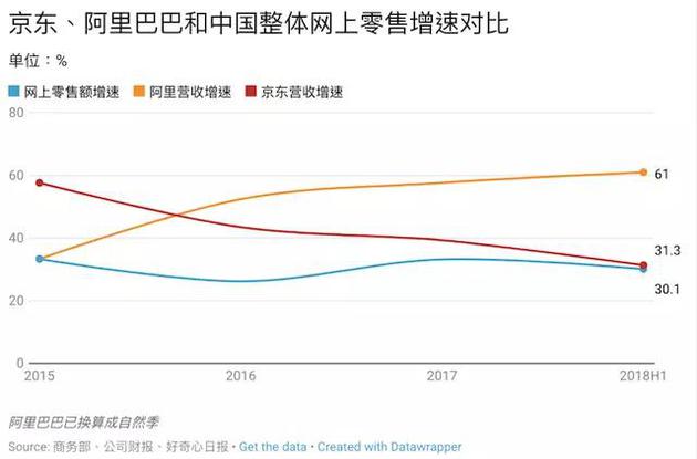 騰訊又把一家電商拉上市 17張圖解釋它如何挑戰(zhàn)阿里