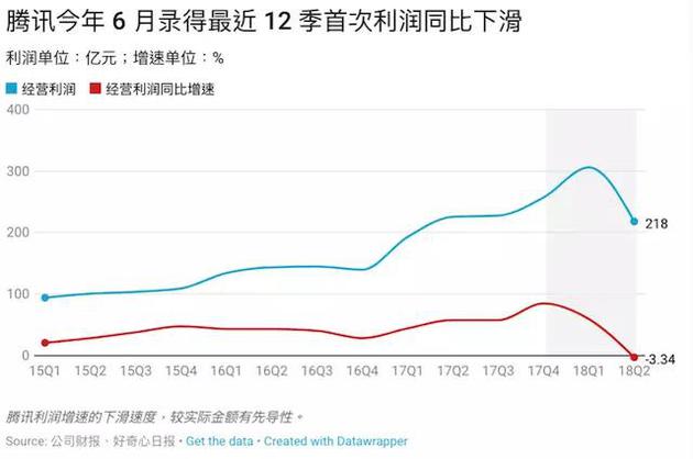 騰訊又把一家電商拉上市 17張圖解釋它如何挑戰(zhàn)阿里