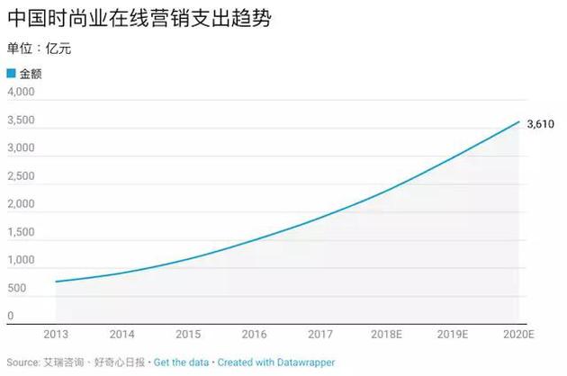 騰訊又把一家電商拉上市 17張圖解釋它如何挑戰(zhàn)阿里